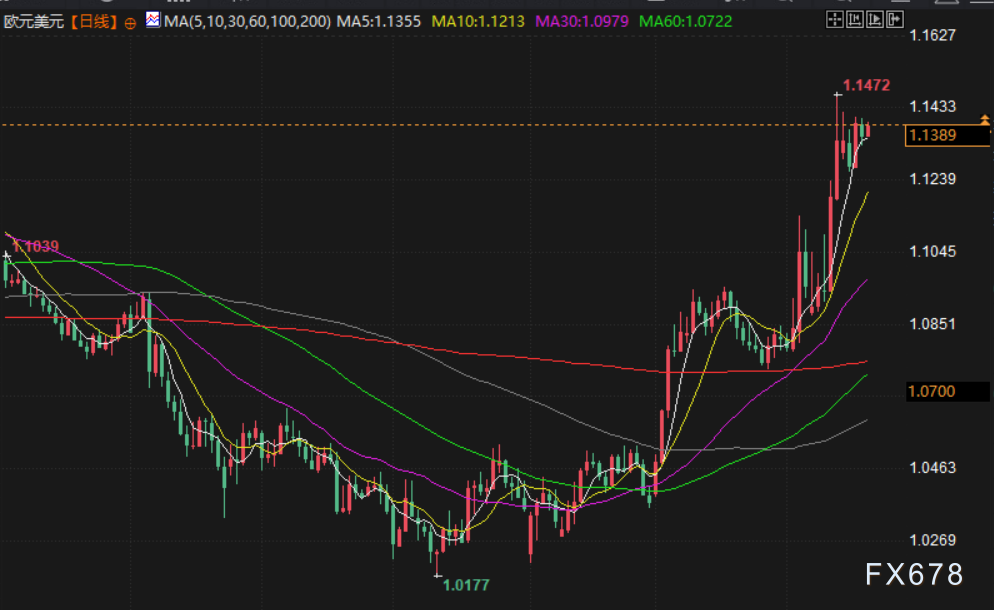 【XM外汇集团】汇市周评:美联储拒当“救世主”,贸易战阴云下全球央行政策分化加剧,聚焦下周G20财长会议(图4)