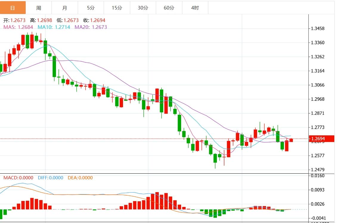 XM Forex Trading Information: The upward trend of the US dollar index is blocked? The Federal Reserve’s decision is coming soon(图3)