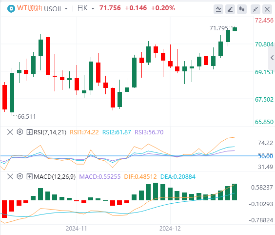 XM Forex Market Commentary: US Dollar Index hits a two-year high! Pay attention to Trumps policies(图5)