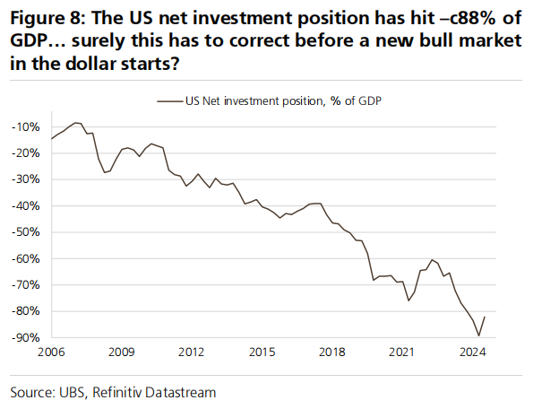 【xm外汇官网】瑞银：看空美国经济、看空美元、看空美股(图4)